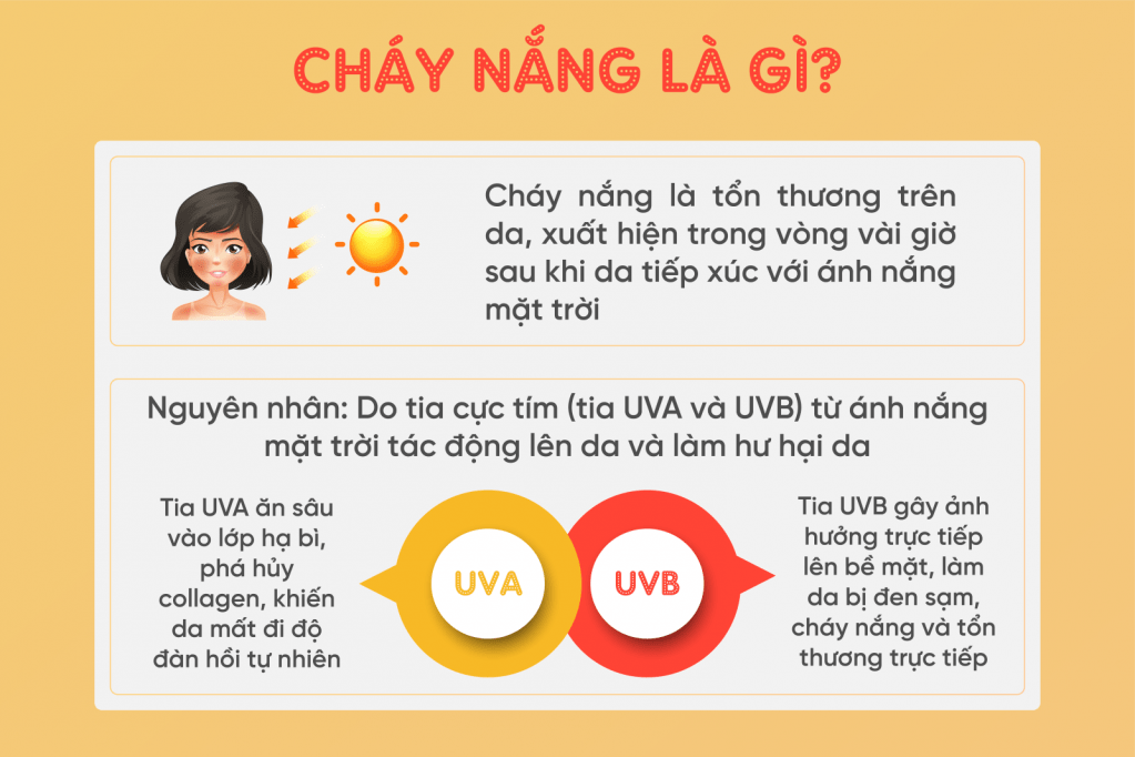 cháy nắng là gì
